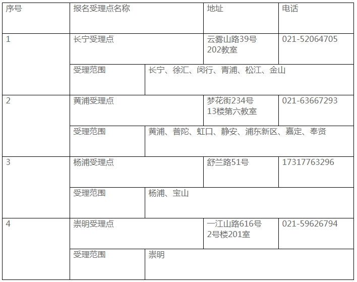 上海衛生人才網：上海市2025年全國護士